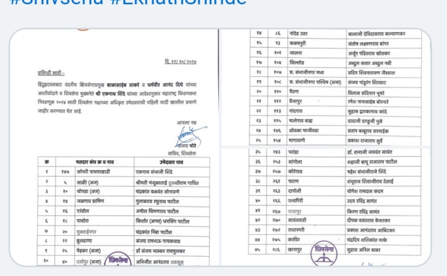 ಮಹಾ ಚುನಾವಣೆಗೆ ಸಿಎಂ ಕ್ಷೇತ್ರ ಘೋಷಣೆ : ಕೊಟ್ಟ ಮಾತು ತಪ್ಪದ ಶಿಂಧೆ