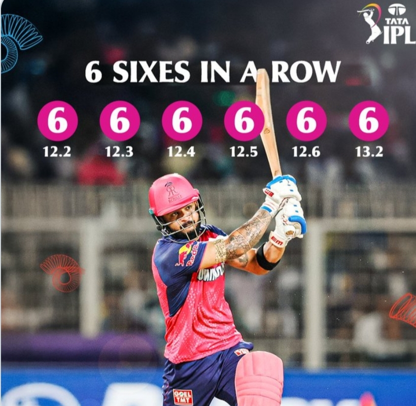 6,6,6,6,6,6 ಸಿಕ್ಸರ್ ಸಿಡಿಸಿ ದಾಖಲೆ